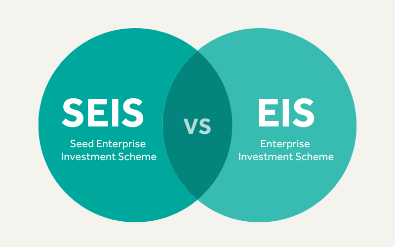 Eis vs seis | woborders