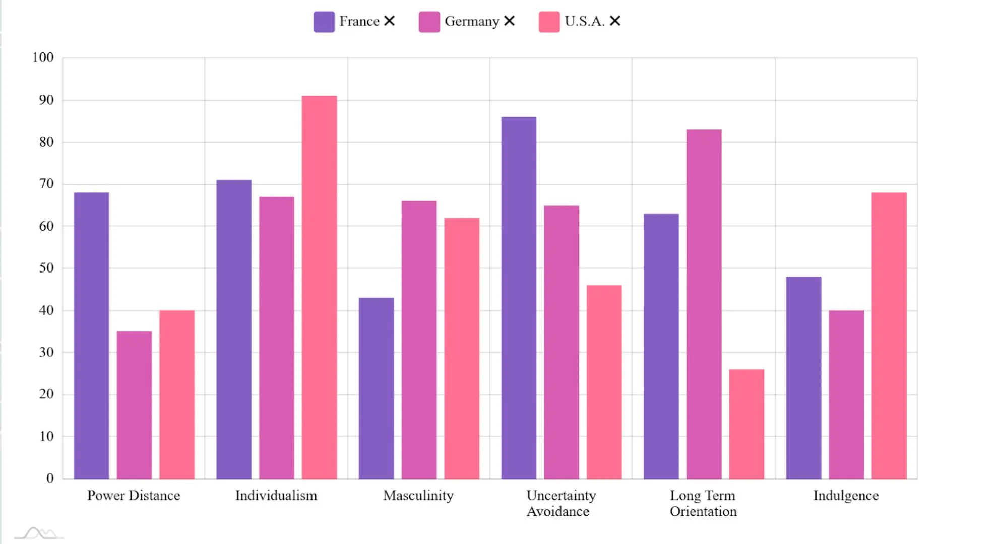 Культурна бізнес різниця між США та Західною Європою | woborders