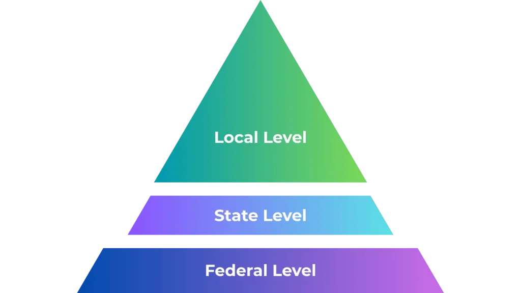 Business taxetion level in the u s woborders | woborders