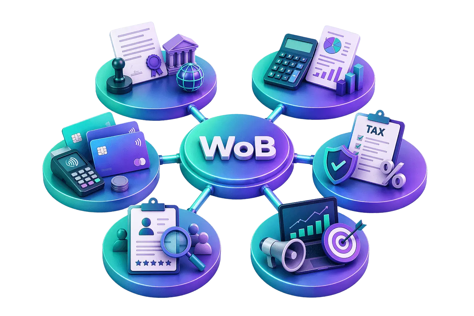 WoBorders company ecosystem